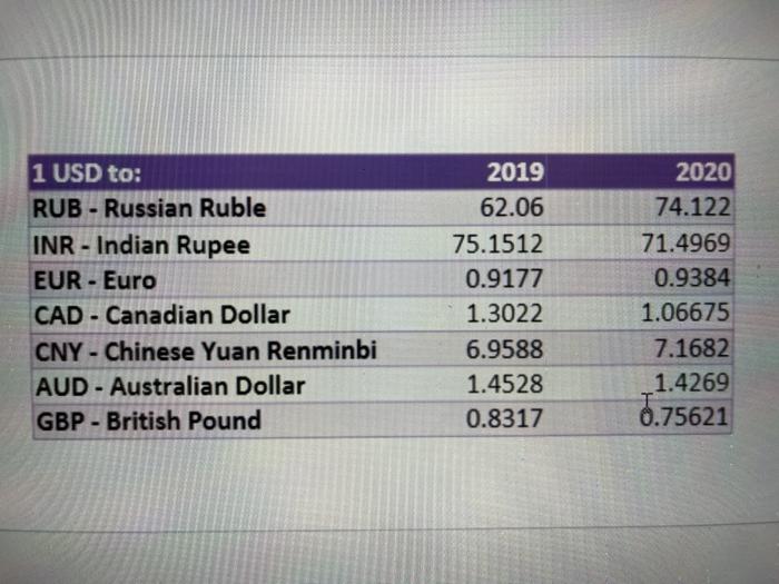 Solved Can You Please Explain How U Did The Steps Also D Chegg Com