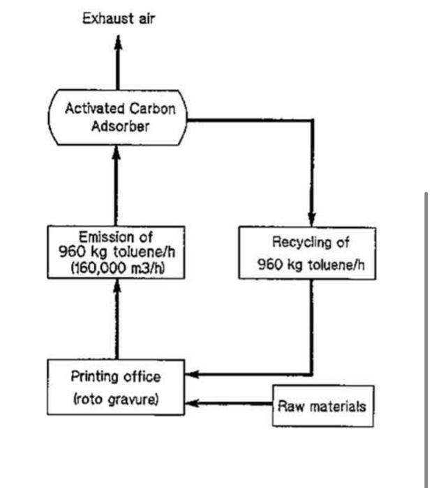 Solved Describe The Adsorption Process Applied To The | Chegg.com