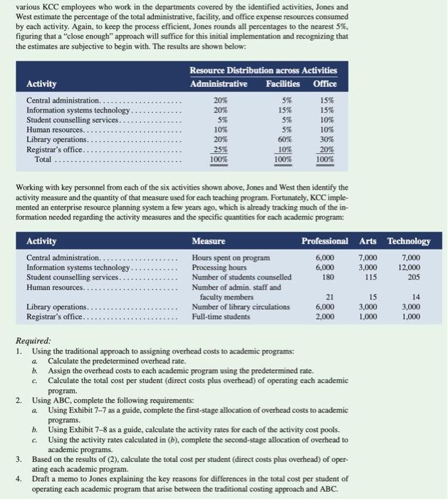 Solved CASE 7-26 Comprehensive Activity-Based Costing [LO2, | Chegg.com