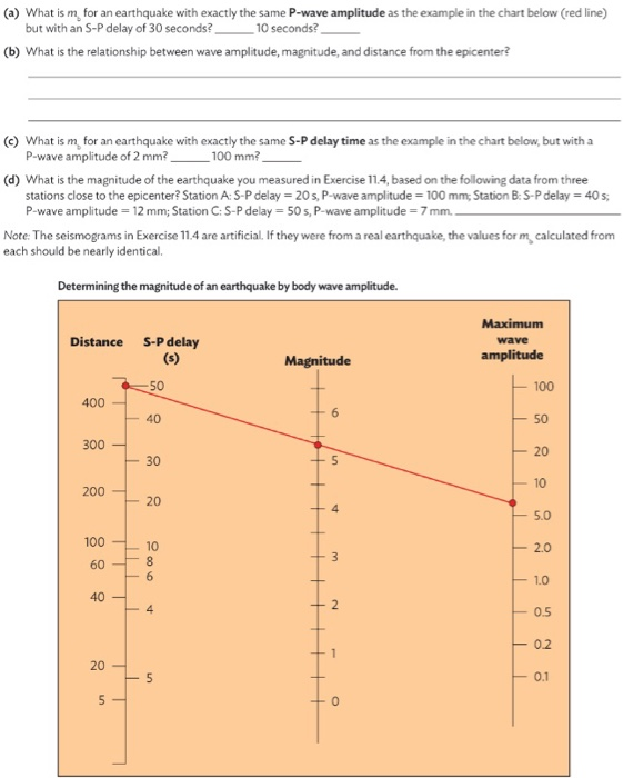 solved-the-ability-to-measure-distances-on-a-map-will-be-chegg