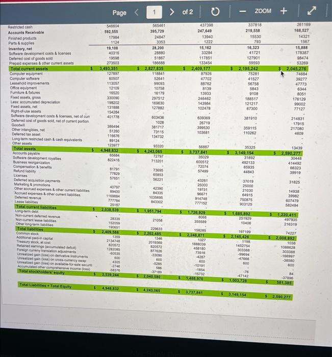 financial ratio analysis assignment