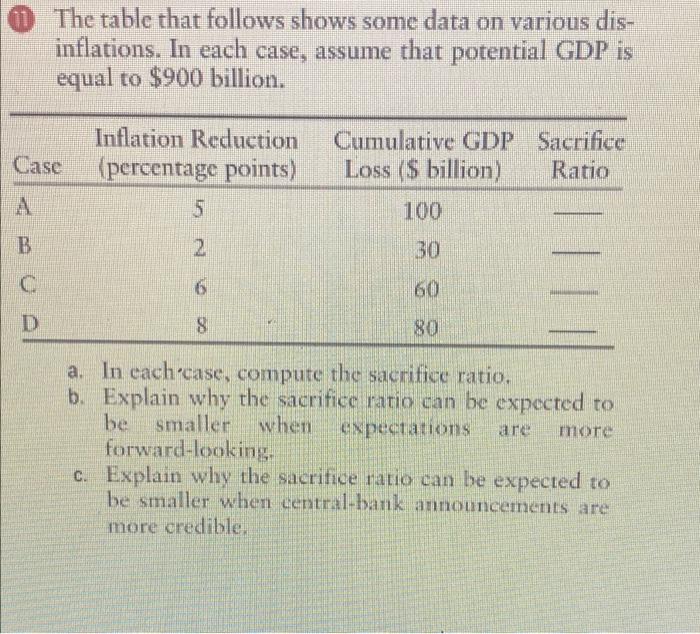 Solved The table that follows shows some data on various | Chegg.com