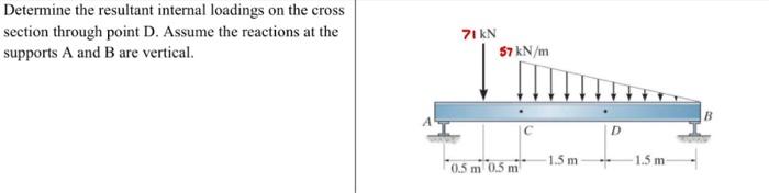 Determine the resultant internal loadings on the | Chegg.com