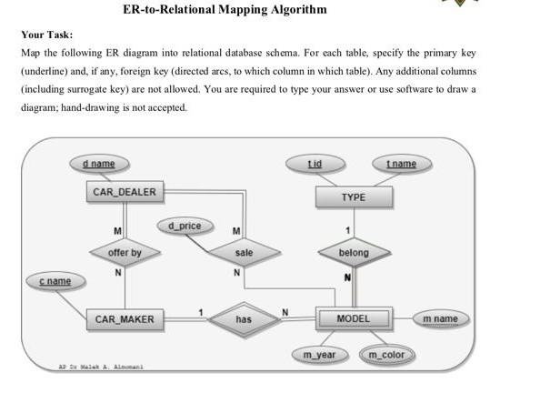 Solved ER-to-Relational Mapping Algorithm Your Task: Map The | Chegg.com