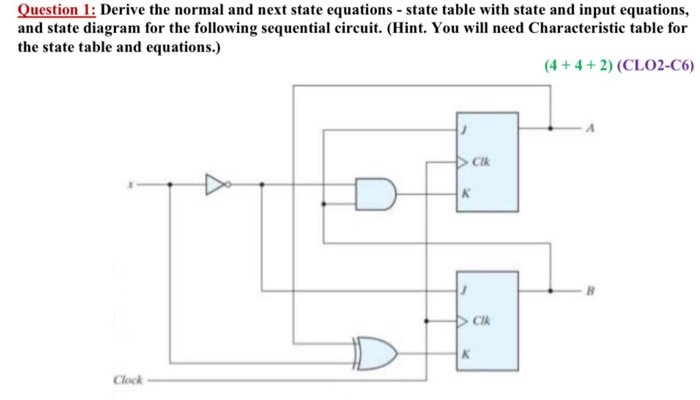 Solved Question 1: Derive the normal and next state | Chegg.com