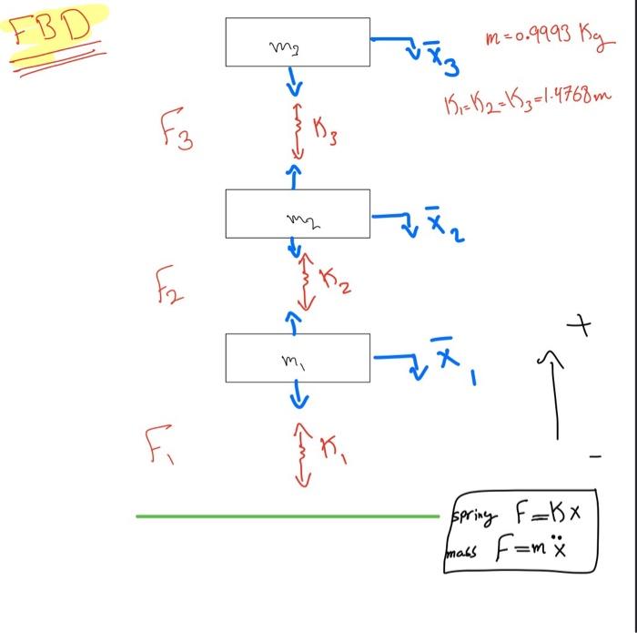 Solved FBD m = 0.9993 Kg ma EM B = K2=K₃=1.4768m F3 K₂ 个 3 % | Chegg.com