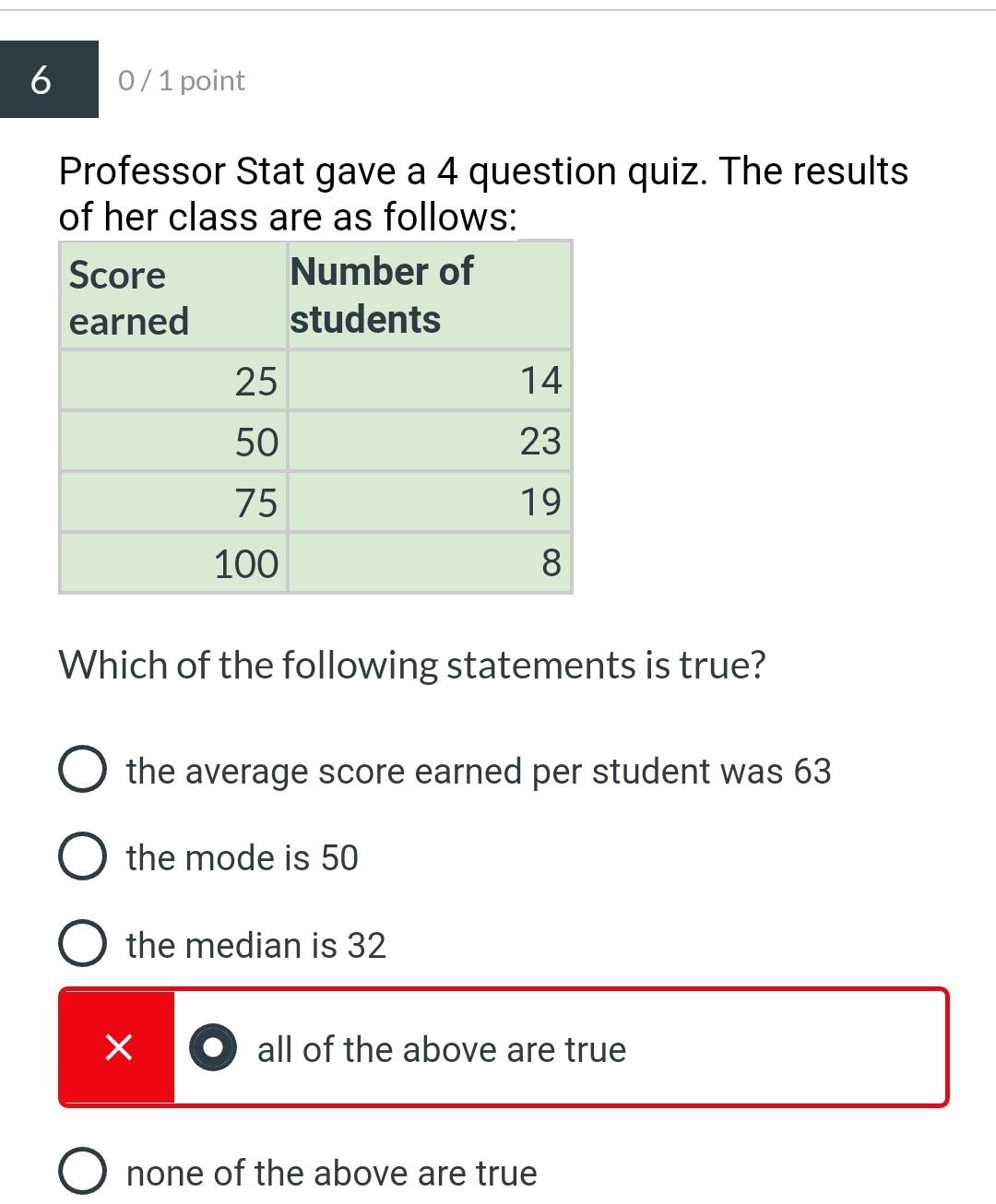 Solved 6 0/1 point Professor Stat gave a 4 question quiz. | Chegg.com