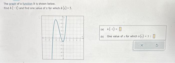 Solved The graph of a function h is shown below. Find h(−1) | Chegg.com