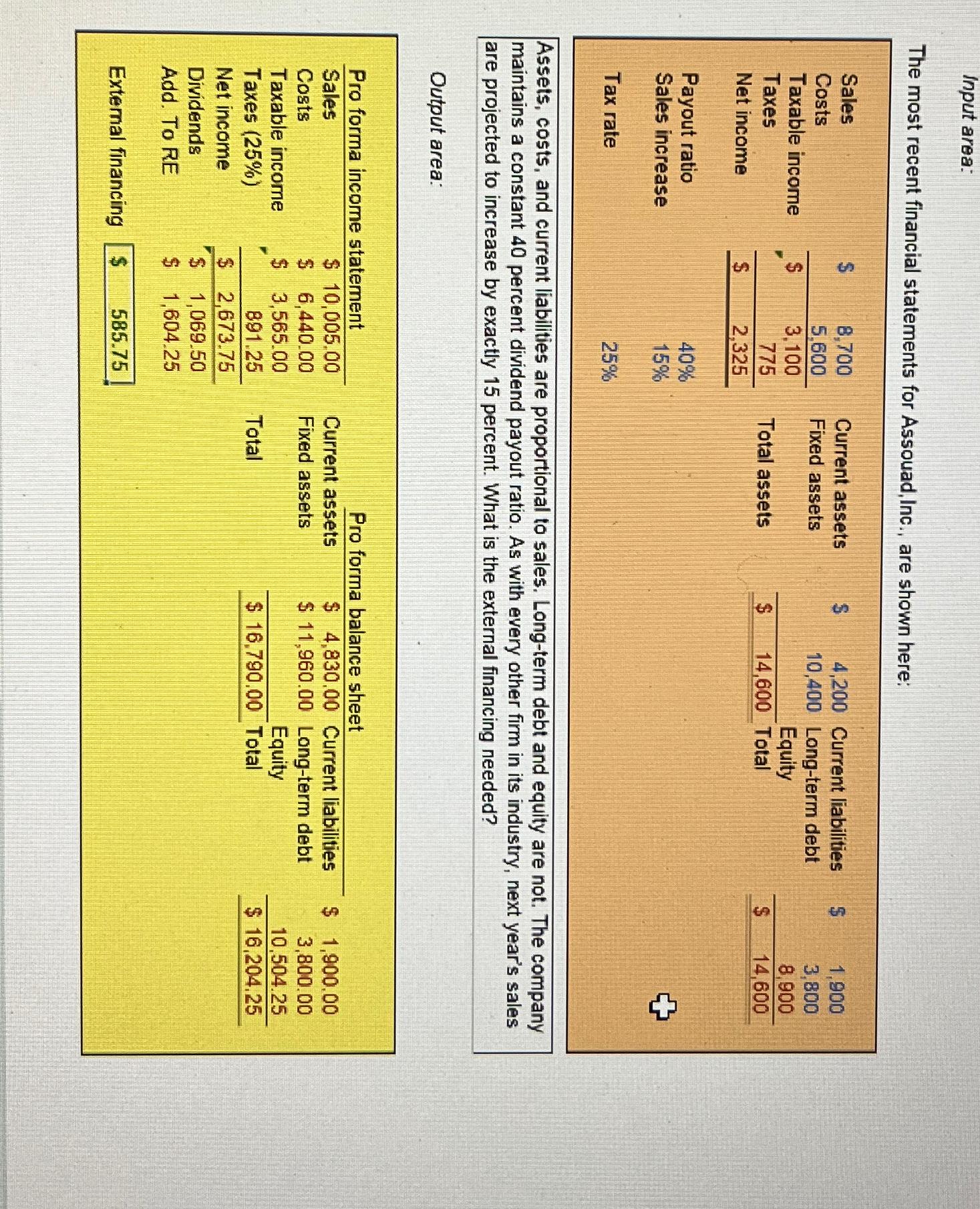 Solved Input areaThe most recent financial statements for
