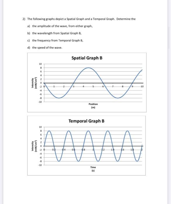 Solved 2) The following graphs depict a Spatial Graph and a | Chegg.com