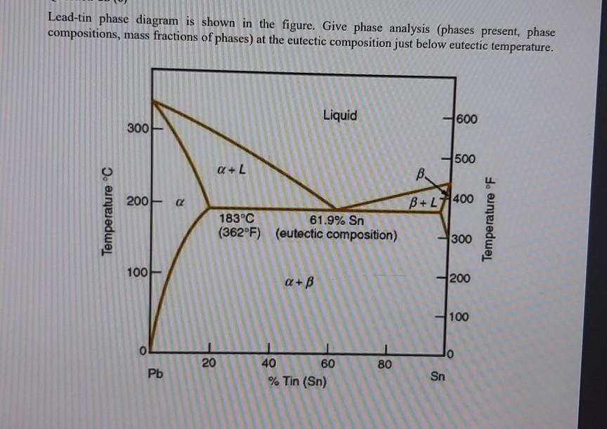 Solved Lead-tin phase diagram is shown in the figure. Give | Chegg.com