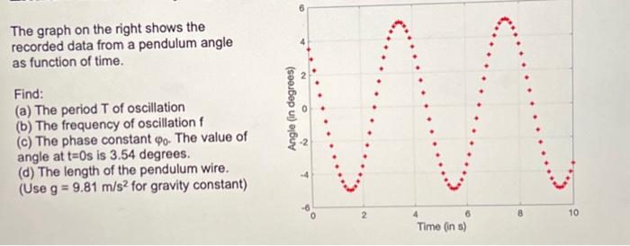 Solved The graph on the right shows the recorded data from a | Chegg.com