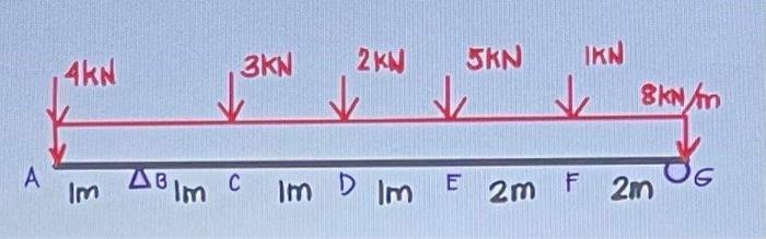 Solved AN 3KN 2 KN SEN IKN SKN/A A Im AB im c G im Dim E 2m | Chegg.com