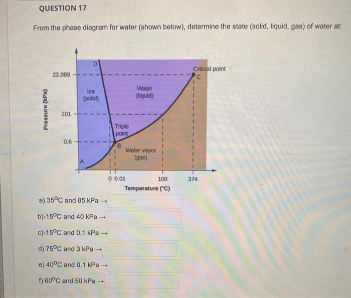 Solved From the phase diagram for water (shown below), | Chegg.com