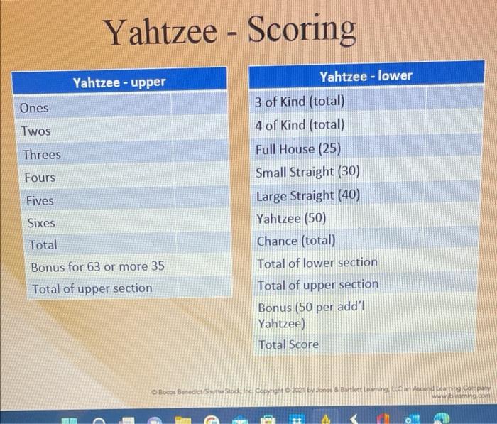 Solved I am needing to code a game of Yahtzee in Python. I