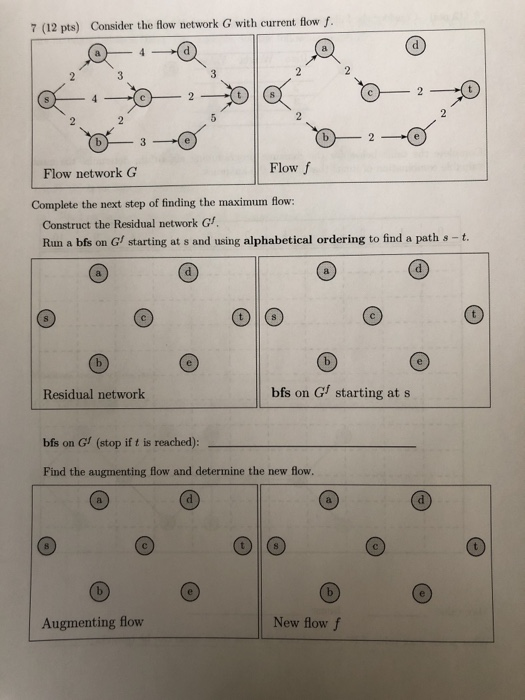 Solved 7 (12 pts) Consider the flow network with current | Chegg.com