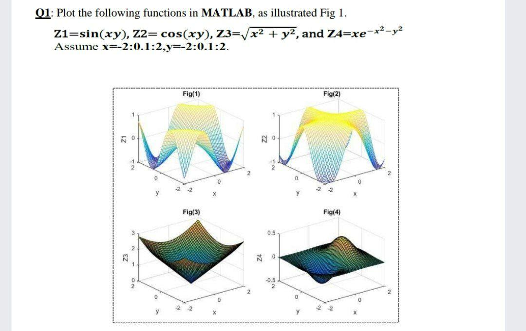 Solved 01: Plot the following functions in MATLAB, as | Chegg.com