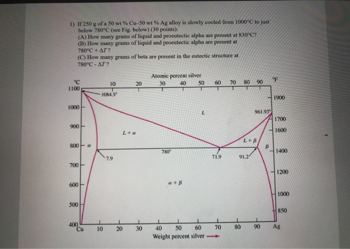 Solved 1 If 250 G Of A 50 Wt Cu 50 Wt Ag Alloy Is Slow Chegg Com