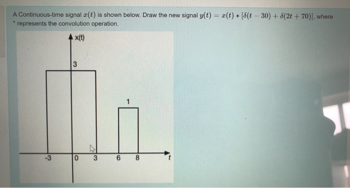 Solved A Continuous-time signal (t) is shown below. Draw the | Chegg.com