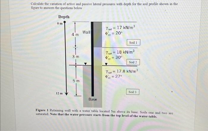 Solved Calculate the variation of active and passive lateral | Chegg.com