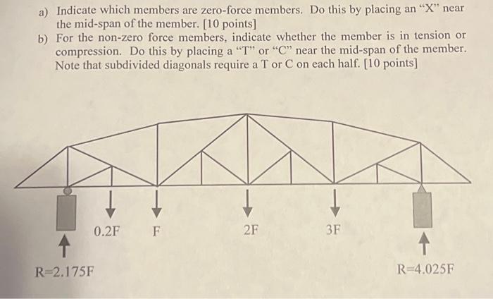 Solved a) Indicate which members are zero-force members. Do | Chegg.com