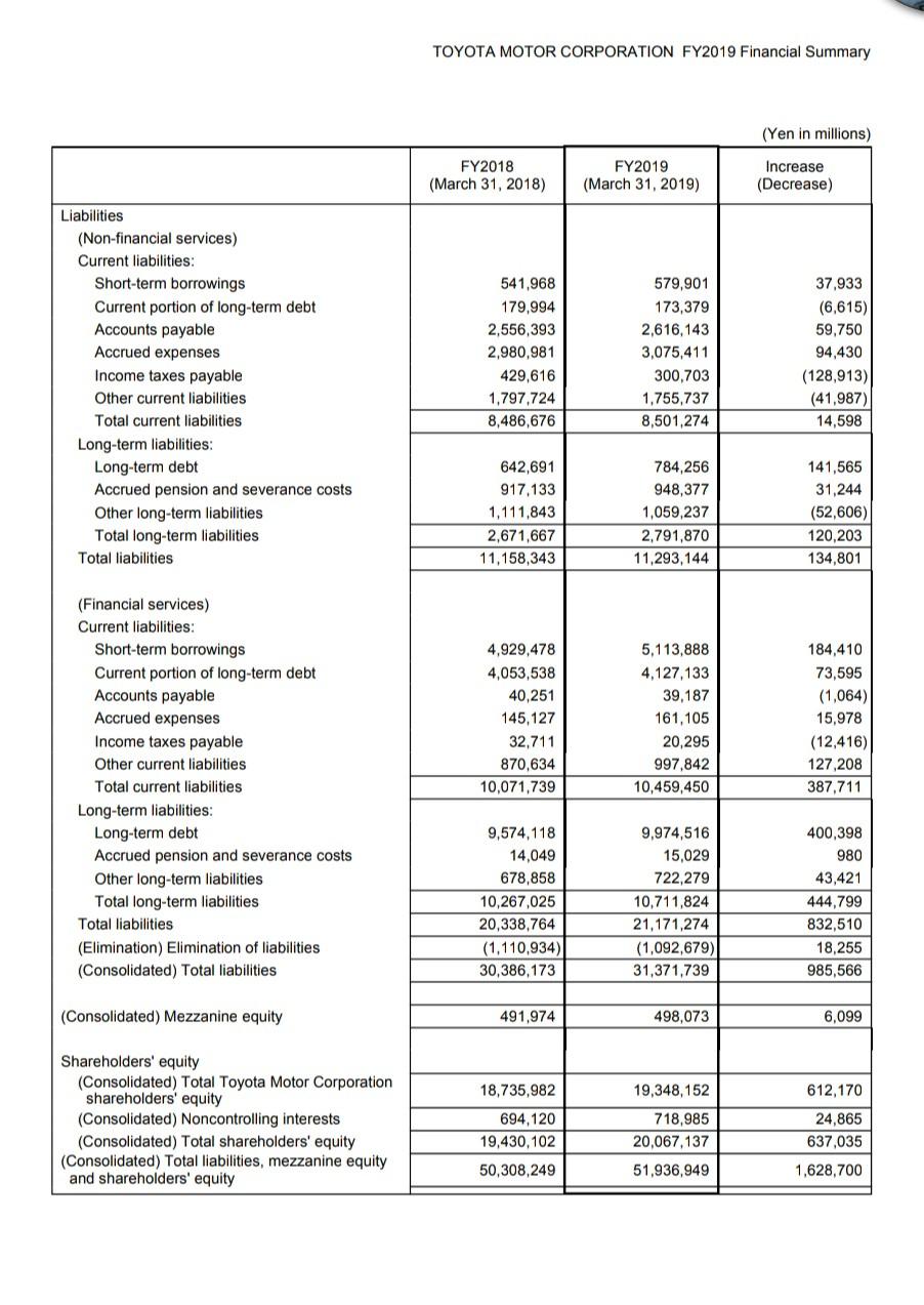 3 consolidated financial statements 1 chegg com outstanding accounts receivable effect on balance sheet