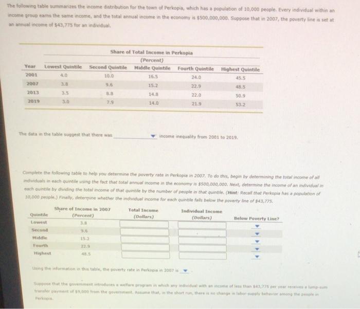 Solved The following table summarizes the income | Chegg.com