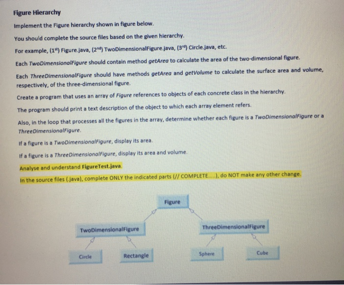 Solved Figure Hierarchy Implement the Figure hierarchy shown | Chegg.com