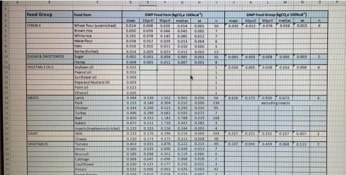 Solved TASK 2 (one Table plus one page discussion) Using the | Chegg.com
