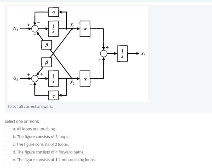 Solved Select The Correct Answers For The Block Diagram | Chegg.com