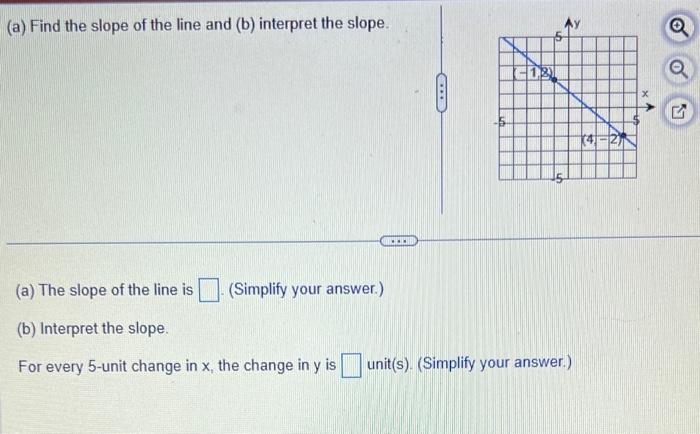 Solved (a) Find The Slope Of The Line And (b) Interpret The | Chegg.com