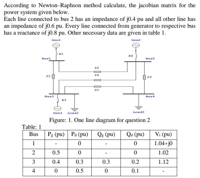 Solved According to Newton-Raphson method calculate, the | Chegg.com