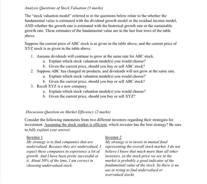 Analysis Questions of Stock Valuation (3 marks) The | Chegg.com