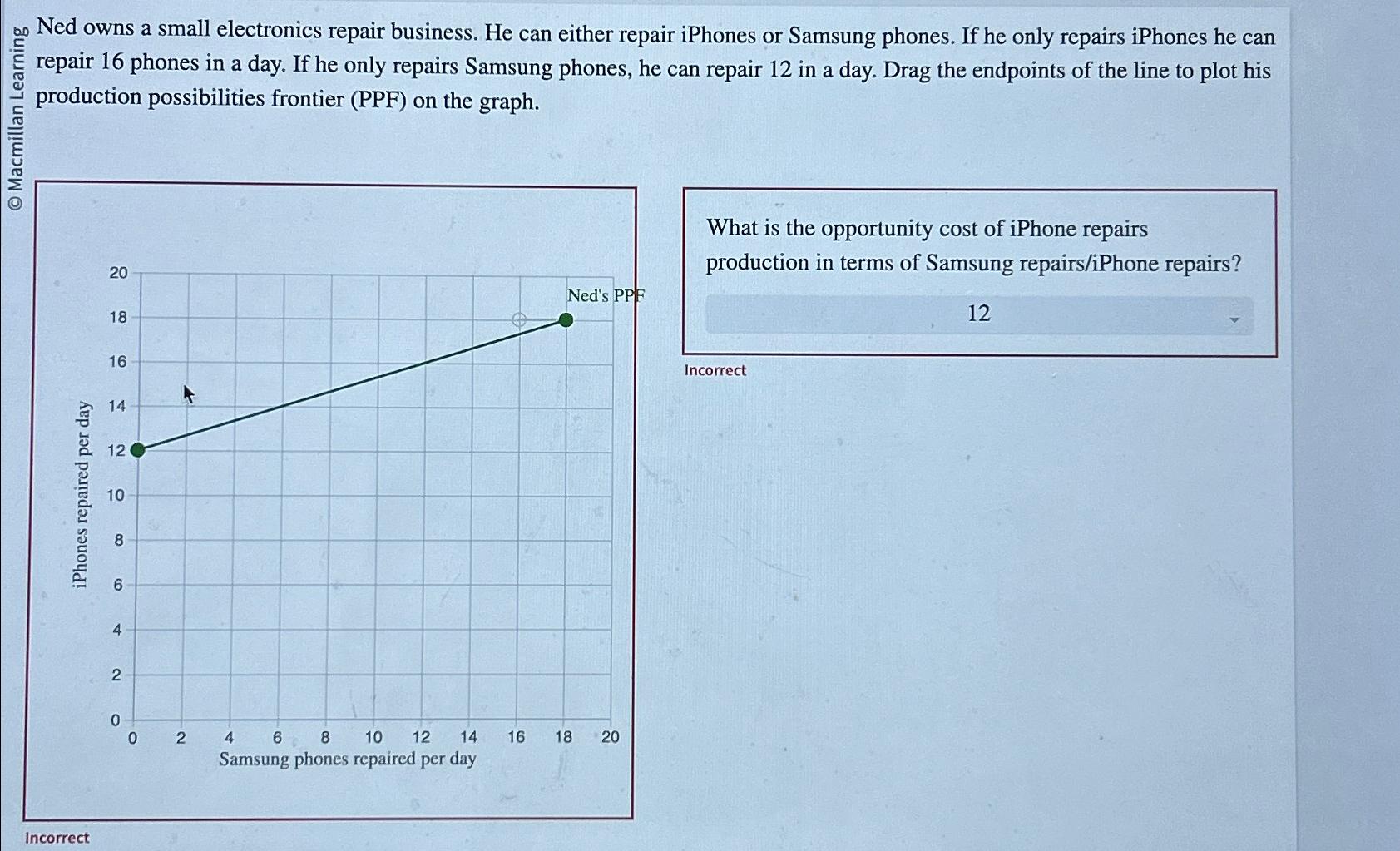Solved Ned owns a small electronics repair business. He can