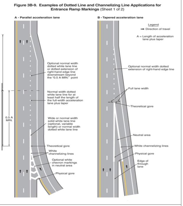 Solved Figure 3B-9. Examples of Dotted Line and Channelizing | Chegg.com