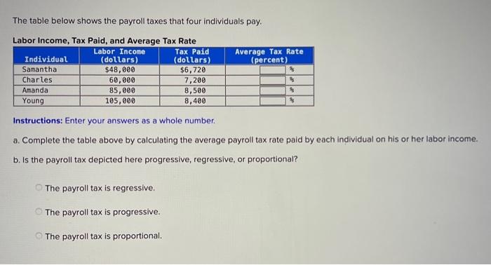 solved-the-table-below-shows-the-payroll-taxes-that-for-chegg