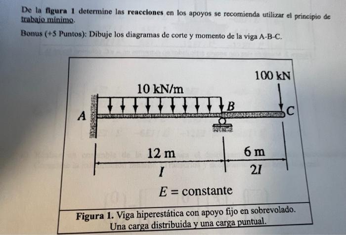 Solved De La Figura 1 Determine Las Reacciones En Los Apoyos | Chegg.com