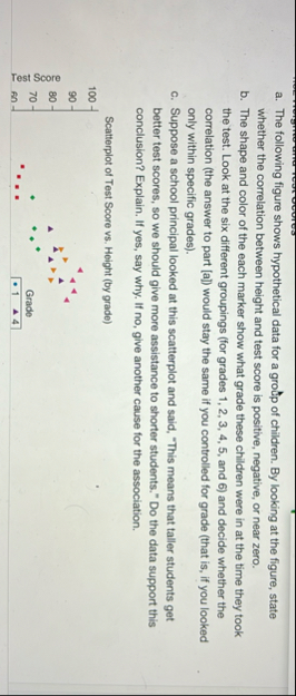 Solved a. ﻿The following figure shows hypothetical data for | Chegg.com