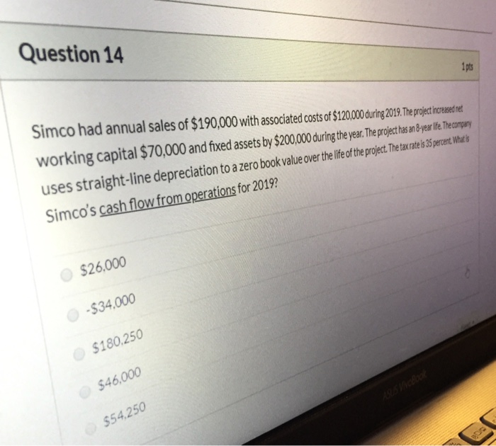 Solved Question 14 Simco had annual sales of $190,000 with | Chegg.com