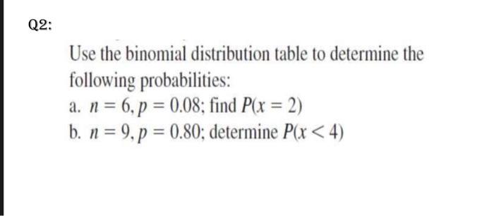 Solved Q2: Use the binomial distribution table to determine | Chegg.com