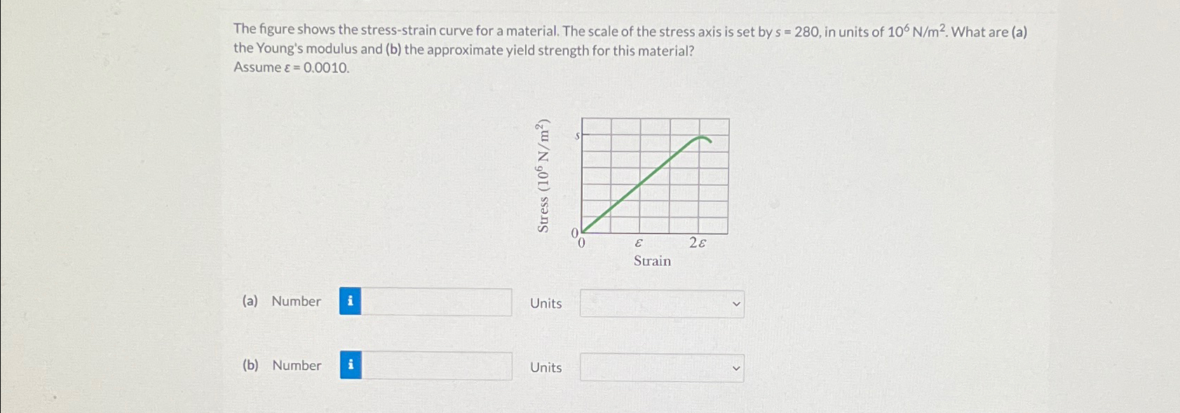 The figure shows the stress-strain curve for a | Chegg.com
