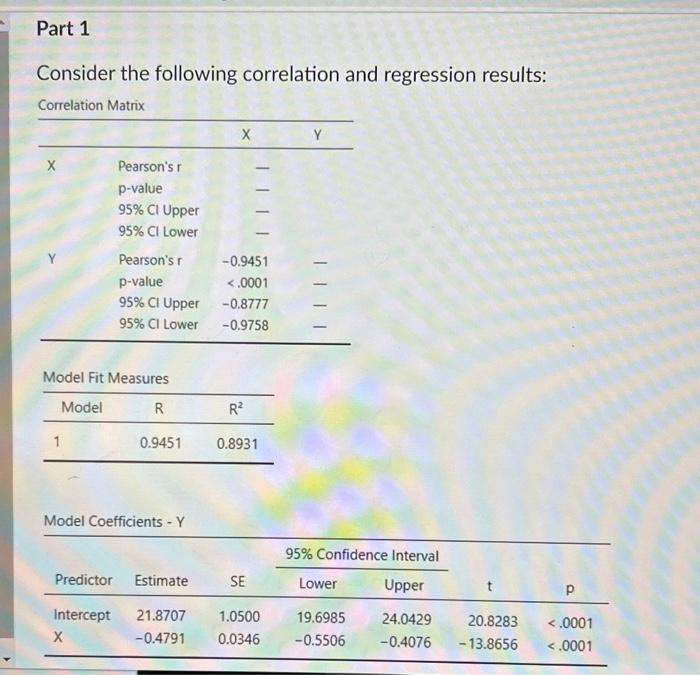 Solved Consider The Following Correlation And Regression | Chegg.com