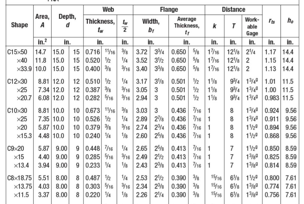 Solved Use LRFD method and determine the design strength of | Chegg.com