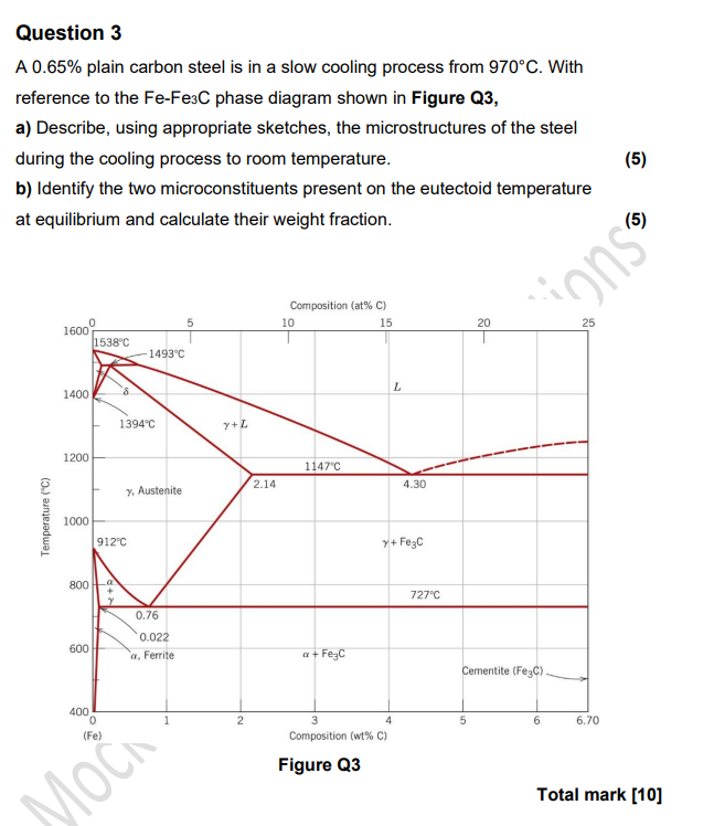 Solved Question 3A 0.65% ﻿plain carbon steel is in a slow | Chegg.com