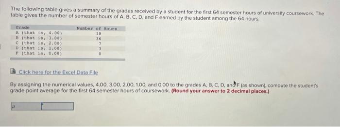 Solved The following table gives a summary of the grades | Chegg.com