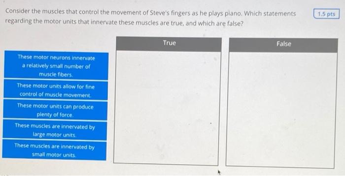 Solved Consider the muscles that control the movement of | Chegg.com