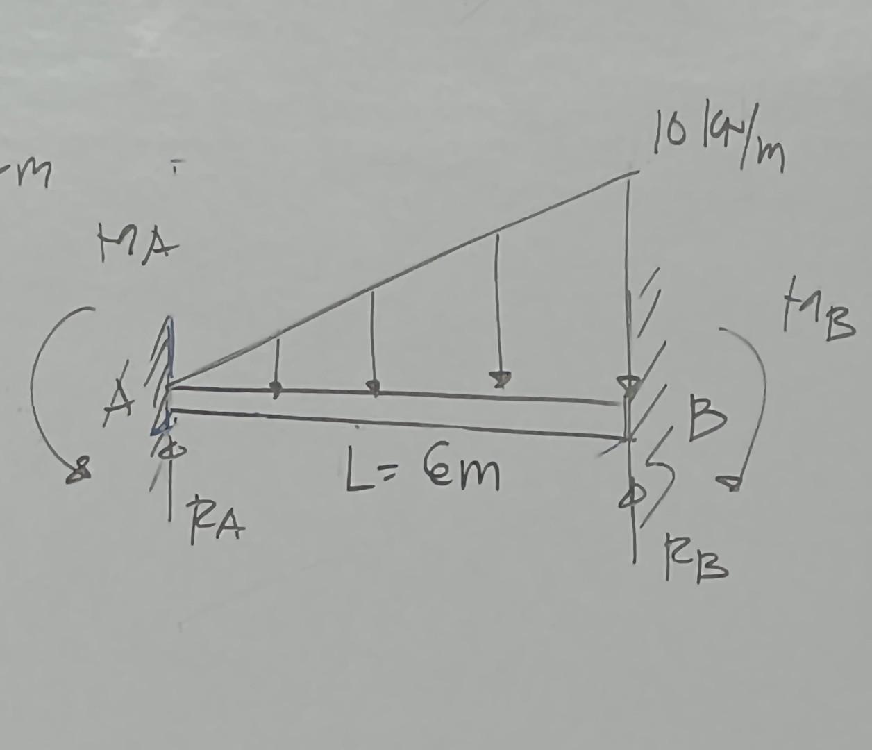 Solved area moment method determinate beam find the