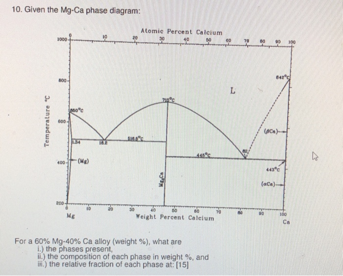 Solved a.) @ T = 800 celsiusb.) @ T = 600 celsiusc.) @ T = | Chegg.com