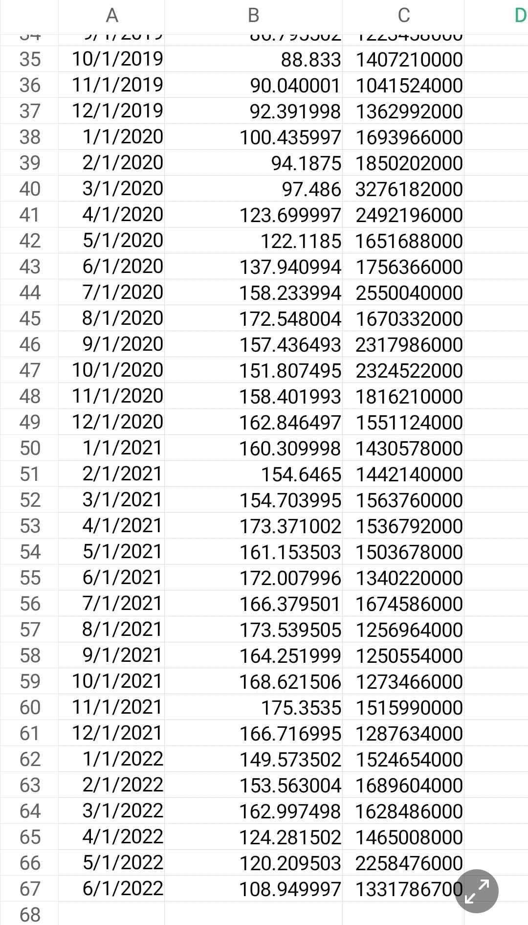 Solved TASK 4: For This Task, Use The Data In Task4 | Chegg.com