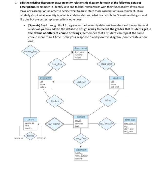 1. Edit the existing diagram or draw an entity-relationship diagram for each of the following data set descriptions. Remember